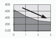 diagrams conductivity